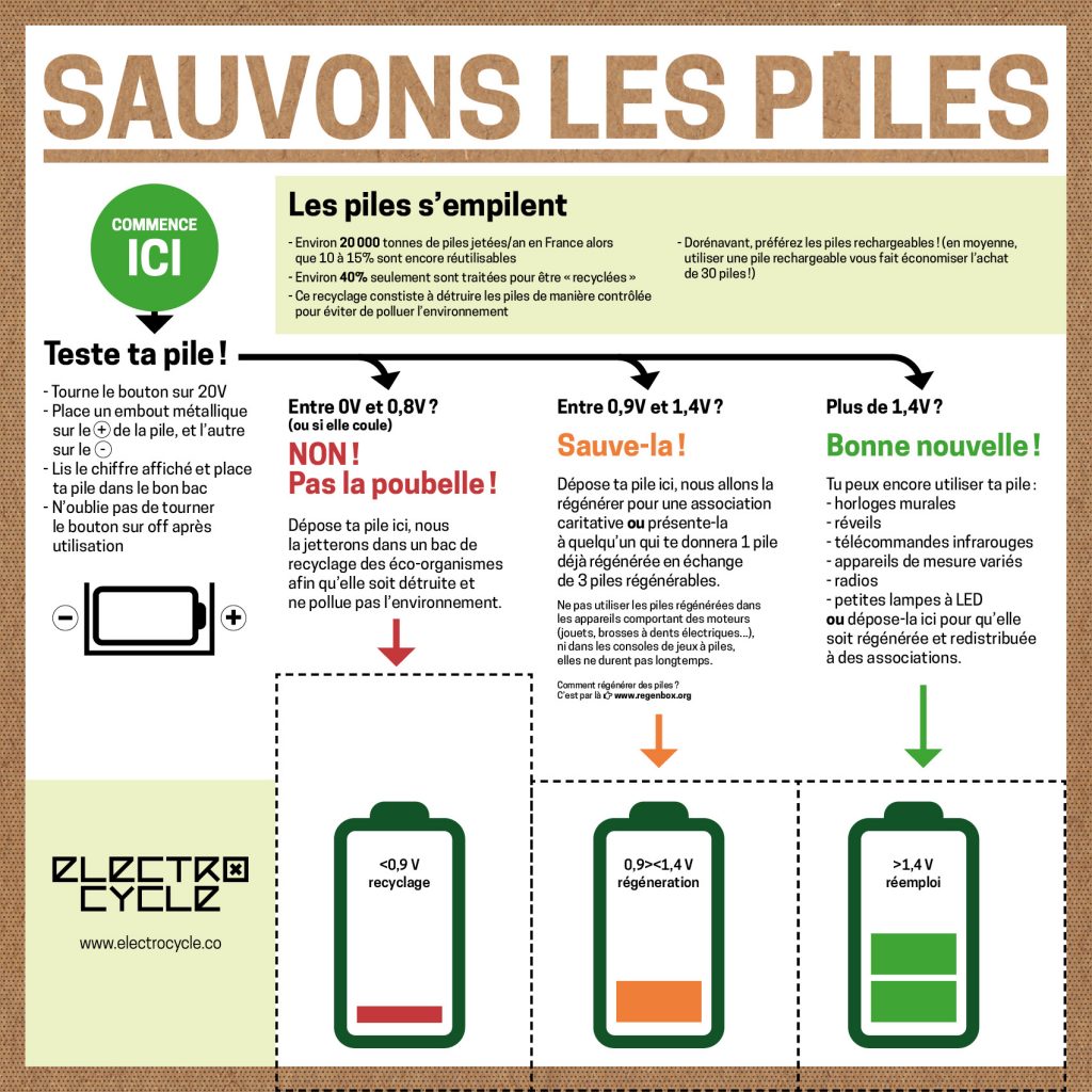 Electrocycle project image